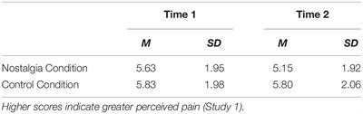 Attenuating Pain With the Past: Nostalgia Reduces Physical Pain